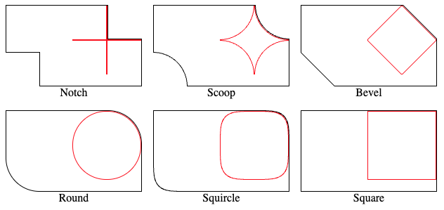 a few diagrams of each corner shape